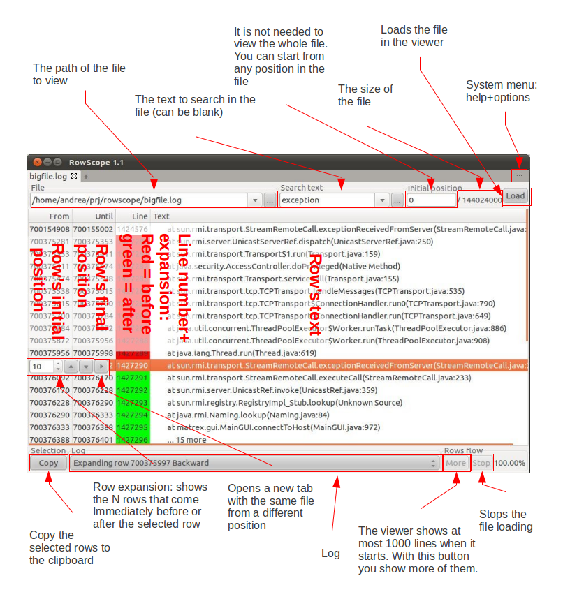 Rowscope explained